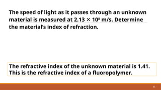 Comprehensive Refraction Comprehensive Exploration of Light: Reflection, Refraction, Dispersion ...