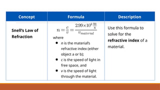 Comprehensive Refraction Comprehensive Exploration of Light: Reflection, Refraction, Dispersion ...