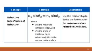 Comprehensive Refraction Comprehensive Exploration of Light: Reflection, Refraction, Dispersion ...