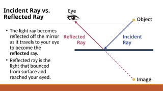 Comprehensive Refraction Comprehensive Exploration of Light: Reflection, Refraction, Dispersion ...