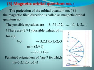 Comprehensive Overview of Atomic Physics and Vector Atom Model | PPTX