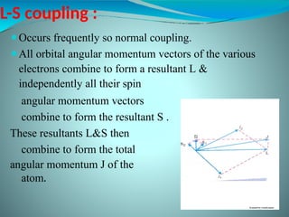Comprehensive Overview of Atomic Physics and Vector Atom Model | PPTX