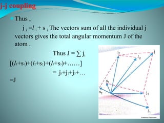 Comprehensive Overview of Atomic Physics and Vector Atom Model | PPTX