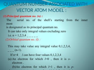 Comprehensive Overview of Atomic Physics and Vector Atom Model | PPTX