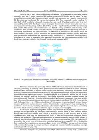 Emotional intelligence and personality traits in high school students ...
