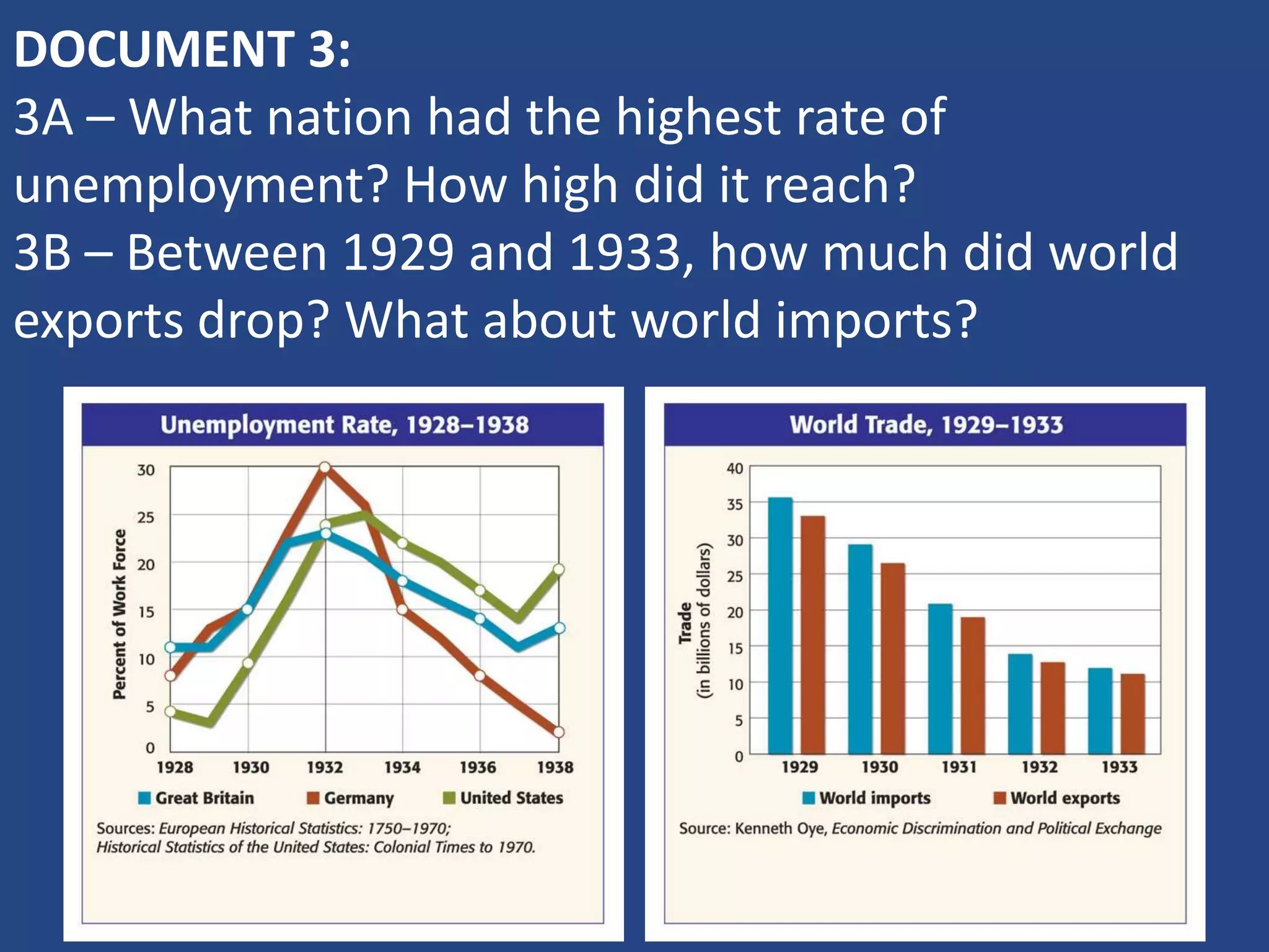DBQ Great Depression | PPTX