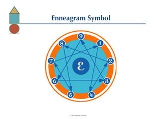 Enneagram Symbol © 2007 Bogda & Associates 