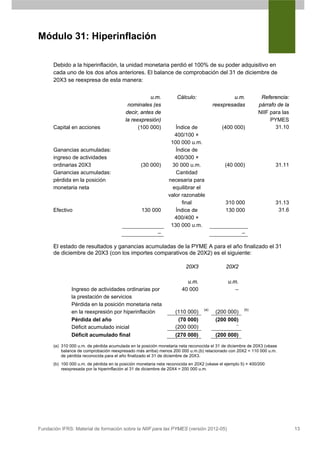 Módulo 31: Hiperinflación

      Debido a la hiperinflación, la unidad monetaria perdió el 100% de su poder adquisitivo en
      cada uno de los dos años anteriores. El balance de comprobación del 31 de diciembre de
      20X3 se reexpresa de esta manera:


                                                     u.m.           Cálculo:                    u.m.          Referencia:
                                           nominales (es                                reexpresadas         párrafo de la
                                          decir, antes de                                                    NIIF para las
                                          la reexpresión)                                                         PYMES
      Capital en acciones                       (100 000)          Índice de               (400 000)                31.10
                                                                   400/100 ×
                                                                 100 000 u.m.
      Ganancias acumuladas:                                        Índice de
      ingreso de actividades                                       400/300 ×
      ordinarias 20X3                             (30 000)        30 000 u.m.               (40 000)                 31.11
      Ganancias acumuladas:                                        Cantidad
      pérdida en la posición                                    necesaria para
      monetaria neta                                              equilibrar el
                                                                valor razonable
                                                                      final                  310 000                 31.13
      Efectivo                                    130 000          Índice de                 130 000                  31.6
                                                                   400/400 ×
                                                                 130 000 u.m.
                                                          –                                           –

      El estado de resultados y ganancias acumuladas de la PYME A para el año finalizado el 31
      de diciembre de 20X3 (con los importes comparativos de 20X2) es el siguiente:

                                                                         20X3                20X2

                                                                         u.m.                 u.m.
               Ingreso de actividades ordinarias por                   40 000                    –
               la prestación de servicios
               Pérdida en la posición monetaria neta
                                                                                  (a)                 (b)
               en la reexpresión por hiperinflación                (110 000)             (200 000)
               Pérdida del año                                      (70 000)             (200 000)
                                                                                                  –
               Déficit acumulado inicial                           (200 000)
               Déficit acumulado final                             (270 000)             (200 000)
      (a) 310 000 u.m. de pérdida acumulada en la posición monetaria neta reconocida el 31 de diciembre de 20X3 (véase
          balance de comprobación reexpresado más arriba) menos 200 000 u.m.(b) relacionado con 20X2 = 110 000 u.m.
          de pérdida reconocida para el año finalizado el 31 de diciembre de 20X3.
      (b) 100 000 u.m. de pérdida en la posición monetaria neta reconocida en 20X2 (véase el ejemplo 5) × 400/200
          reexpresada por la hiperinflación al 31 de diciembre de 20X4 = 200 000 u.m.




Fundación IFRS: Material de formación sobre la NIIF para las PYMES (versión 2012-05)                                         13
 