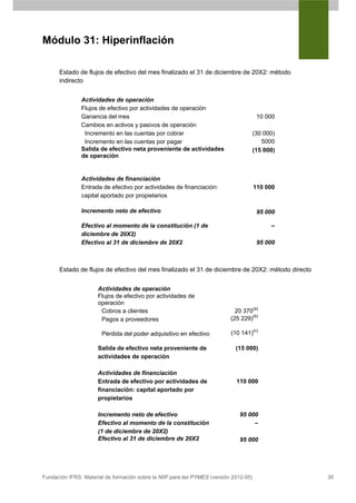 Módulo 31: Hiperinflación

      Estado de flujos de efectivo del mes finalizado el 31 de diciembre de 20X2: método
      indirecto


               Actividades de operación
               Flujos de efectivo por actividades de operación
               Ganancia del mes                                                         10 000
               Cambios en activos y pasivos de operación
                Incremento en las cuentas por cobrar                               (30 000)
                Incremento en las cuentas por pagar                                   5000
               Salida de efectivo neta proveniente de actividades                  (15 000)
               de operación


               Actividades de financiación
               Entrada de efectivo por actividades de financiación:                    110 000
               capital aportado por propietarios

               Incremento neto de efectivo                                              95 000

               Efectivo al momento de la constitución (1 de                                 –
               diciembre de 20X2)
               Efectivo al 31 de diciembre de 20X2                                      95 000



      Estado de flujos de efectivo del mes finalizado el 31 de diciembre de 20X2: método directo


                      Actividades de operación
                      Flujos de efectivo por actividades de
                      operación
                       Cobros a clientes                                     20 370(a)
                       Pagos a proveedores                                 (25 229)(b)

                       Pérdida del poder adquisitivo en efectivo           (10 141)(c)

                      Salida de efectivo neta proveniente de                 (15 000)
                      actividades de operación

                      Actividades de financiación
                      Entrada de efectivo por actividades de                 110 000
                      financiación: capital aportado por
                      propietarios

                      Incremento neto de efectivo                             95 000
                      Efectivo al momento de la constitución                       –
                      (1 de diciembre de 20X2)
                      Efectivo al 31 de diciembre de 20X2                     95 000




Fundación IFRS: Material de formación sobre la NIIF para las PYMES (versión 2012-05)               30
 