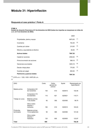 Módulo 31: Hiperinflación


Respuesta al caso práctico 1 Parte A


PYME A
Estado de situación financiera al 31 de diciembre de 20X2 (todos los importes se reexpresan en miles de
u.m. al 31 de diciembre de 20X2).

                                                                                          20X2

                                                                                                    (1)
             Propiedades, planta y equipo                                               6875,00

                                                                                                    (2)
             Inventarios                                                                 702,36

                                                                                                    (3)
             Cuentas por cobrar                                                          210,00

                                                                                                    (3)
             Efectivo y equivalentes al efectivo                                          60,00

             Activos totales                                                            7847,36

                                                                                                    (4)
             Capital en acciones                                                        2500,00

                                                                                                    (5)
             Prima de emisión de acciones                                                568,18

                                                                                                    (6)
             Ganancias acumuladas                                                       3204,18

                                                                                                    (3)
             Deuda a largo plazo                                                         770,00

                                                                                                    (3)
             Cuentas por pagar                                                           805,00
             Patrimonio y pasivos totales
                                                                                        7847,36
(1)
      (1375 u.m. ÷ 125) × 625 = 6875,00 u.m.
(2)


      20X2                                         Costo          Índice     Ajuste     Reexpresado por
                                                                general de               hiperinflación
                                                                 precios
      Materia prima          Comprada el 22
                             de noviembre              100             610    625/610        102,46

                             Comprada el 19
                             de diciembre              110             621    625/621        110,71

      Trabajo en curso       Materias primas
                             7 de octubre                  95          595    625/595             99,79

                             Otros costos
                             directos +
                             indirectos                160             610    625/610        163,93

      Productos              Materias primas
      terminados             10 de septiembre              95          585    625/585        101,50

                             Otros costos
                             directos +
                             indirectos                120             605    625/605        123,97

      Total                                           680                                    702,36


Fundación IFRS: Material de formación sobre la NIIF para las PYMES (versión 2012-05)                      49
 