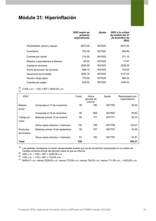 Módulo 31: Hiperinflación

                                                       20X2 según se             Ajuste      20X2 a la unidad
                                                             presentó                        de medida del 31
                                                        originalmente                         de diciembre de
                                                                                                         20X3

          Propiedades, planta y equipo                       6875,00            807/625              8877,00

          Inventarios                                            702,36         807/625               906,89

          Cuentas por cobrar                                     210,00         807/625               271,15

          Efectivo y equivalentes al efectivo                     60,00         807/625                 77,47
          Capital en acciones                                2500,00            807/625              3228,00
          Prima de emisión de acciones                           568,18         807/625               733,64
          Ganancias acumuladas                               3204,18            807/625              4137,24
          Deuda a largo plazo                                    770,00         807/625               994,22
          Cuentas por pagar                                      805,00         807/625              1039,42

(2)
      (1325 u.m. ÷ 125) × 807 = 8554,20 u.m.
(3)

      20X3                                               Costo       Índice          Ajuste         Reexpresado por
                                                                   general de                        hiperinflación
                                                                    precios
Materia           Comprada el 17 de noviembre               90            785             807/785                92,52
prima
                  Comprada el 18 de diciembre               95            800             807/800                95,83
Trabajo en        Materias primas 13 de octubre             80            771             807/771                83,74
curso
                  Otros costos directos + indirectos       130            789             807/789               132,97
Productos         Materias primas 16 de septiembre          50            757             807/757                53,30
terminados
                  Otros costos directos + indirectos        91            782             807/782                93,91
Total                                                      536                                                  552,27

(4)
      Las partidas monetarias no serán reexpresadas puesto que ya se encuentran expresadas en la unidad de
      medida corriente al final del período sobre el que se informa.
(5)
      (400 u.m. ÷ 100) × 807 = 3228,00 u.m.
(6)
      (100 u.m. ÷ 110) × 807 = 733,64 u.m.
(7)
      9456,47 u.m. menos 3228,00 u.m. menos 733,64 u.m. menos 750,00 u.m. menos 711,00 u.m. = 4033,83 u.m.




Fundación IFRS: Material de formación sobre la NIIF para las PYMES (versión 2012-05)                                     51
 