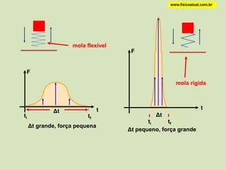 www.fisicaatual.com.br




                    mola flexível
                                     F


 F
                                                    mola rígida



                                t                                t
             Δt
ti                        tf                 Δt
                                           ti     tf
     Δt grande, força pequena
                                    Δt pequeno, força grande
 