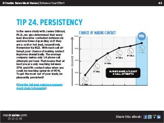 insidesales.com
43
31 Inside Sales Must Haves | Enhance Your Effort
Share this eBook:
Tip 24. Persistency
In the same stud...