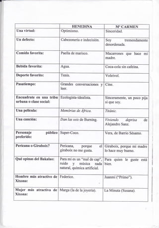 HENEDINA                          M" CARMEN
Una virtud:                    Optimismo.                       Sinceridad.

Un defecto:                    Cabezonería e indecisión.        Soy            tremendamente
                                                                desordenada.

Comida favorita:              Paella de marisco.                Macarrones que hace mi
                                                                madre.

Bebida favorita:              Agua.                             Coca-cola sin cafeina.

Deporte favorito:             Tenis.                            Voleivol.

Pasatiempo:                   Grandes conversaciones y Cine.
                              leer.

Encuadrate en una tribu Ecolo gista-idealista.                  Sinceramente, un poco pija
urbana o clase social:                                          si que soy.

Una película:                 Memórias de África.               Titánic.

Una canción:                  Dan las se¡s de Buming.           Viviendo deprisa            de
                                                                Alejandro Sanz.

Personaje           público Super-Coco.                         Vera, de Barrio Sésamo.
preferido:

Pericana o Giraboix?          Pericana, porque               el Giraboix, porque mi madre
                              giraboix no me gusta.             lo hace muy bueno.

Qué opinas del Bakalao:       Para mi es un "mal de cap",       Para quien     le   guste está
                              ruido y música           nada bien.
                              natural, química arlificial.

Hombre más atractivo de Federico.                              Juanmi ("Primo").
Xixona:

Mujer más atractiva       de Marga (la de la joyería).         La Minuta (Susana).
Xixona:
 