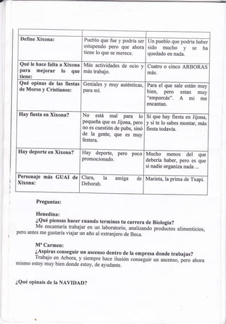 Define Xixona:                 Pueblo que fue y podría ser Un pueblo que podría haber
                                estupendo pero que ahora sido mucho y se ha
                                tiene lo que se merece.     quedado en nada.

 Qué le hace falta a Xixona Más actividades de ocio y Cuatro o cinco ARBORAS
 para mejorar lo        que más trabajo.              más.
 tiene:
 Qué opinas de las fiestas Geniales y muy autúlticas, Para el que sale están muy
 de Moros y Cristianos:
                                                              bien, pero estan        muy
                                                              "emporcás".    A mi      me
                                                              encantan.

 Hay fiesta en Xixona?         No está mal para lo            Si que hay fiesta en Jijona,
                               pequeña que es Jijona, pero y si te lo sabes montar,
                                                                                    más
                               no es cuestión de pubs, sinó fiesta todavía.
                               de la gente, que es muy
                               festera.

 llay deporte en Xixona?       Hay deporte, perb      poco    Mucho menos del         que
                               promocionado.                  debería haber, pero es que
                                                              si nadie organizanada ...

Personaje más GUAI de Clara,                                  Marieta, la prima de Txapi.
Xixona:                       Deborah.


          Preguntas:

          Henedina:
          ¿Qué piensas hacer cuando termines tu carrera de Biología?
          Me encantaria ttabajar en un laboratorio, analizanao proá,irio,
                                                                          alimenticios,
pero antes me gustaría viajar un año al extranjero
                                                   de Beca.

          M'Carmen:
       ¿Aspiras conseguir un ascenso dentro de Ia empresa donde trabajas?
       Trabajo en Arbora, y siempre hace ilusión conseguir
                                                           *-ár."nro, pero ahora
mismo estoy muy bien donde estoy, de ayudante.



¿Qué opinais de la NAVIDAD?
 