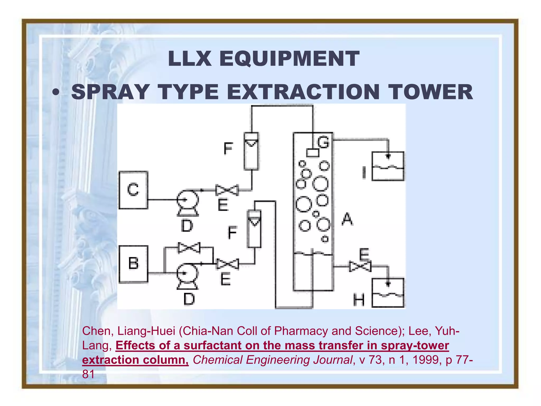 LLX EQUIPMENT
• SPRAY TYPE EXTRACTION TOWER




  Chen, Liang-Huei (Chia-Nan Coll of Pharmacy and Science); Lee, Yuh-
  Lang, Effects of a surfactant on the mass transfer in spray-tower
  extraction column, Chemical Engineering Journal, v 73, n 1, 1999, p 77-
  81
 