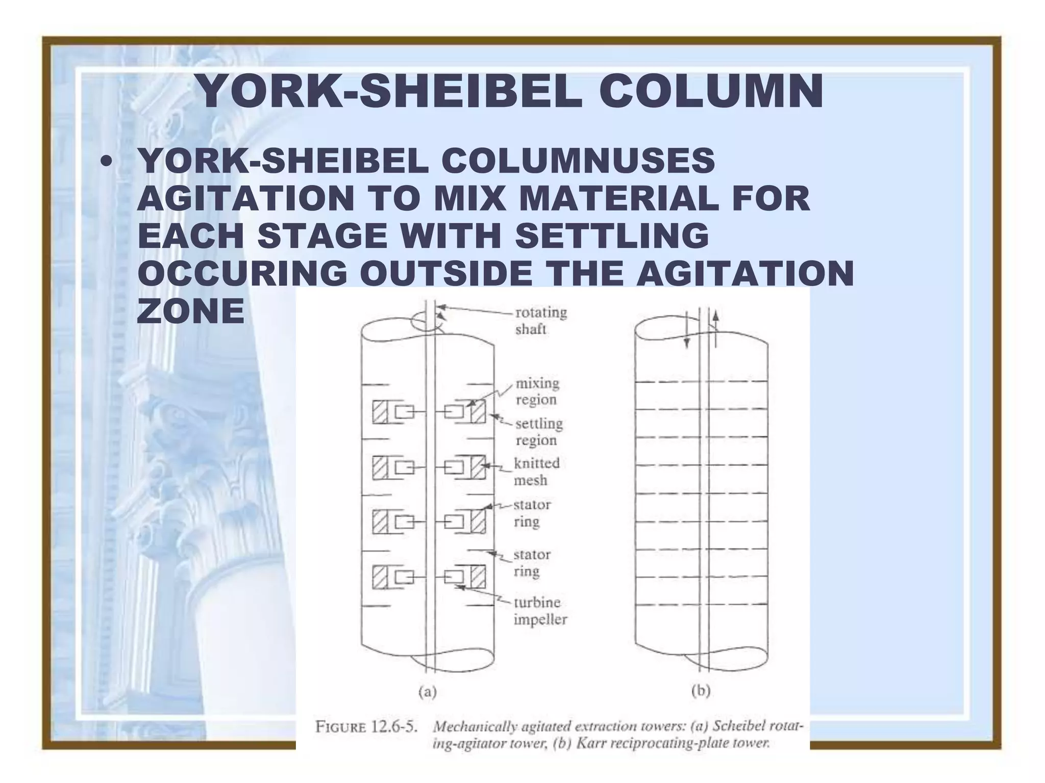 YORK-SHEIBEL COLUMN
• YORK-SHEIBEL COLUMNUSES
  AGITATION TO MIX MATERIAL FOR
  EACH STAGE WITH SETTLING
  OCCURING OUTSIDE THE AGITATION
  ZONE
 
