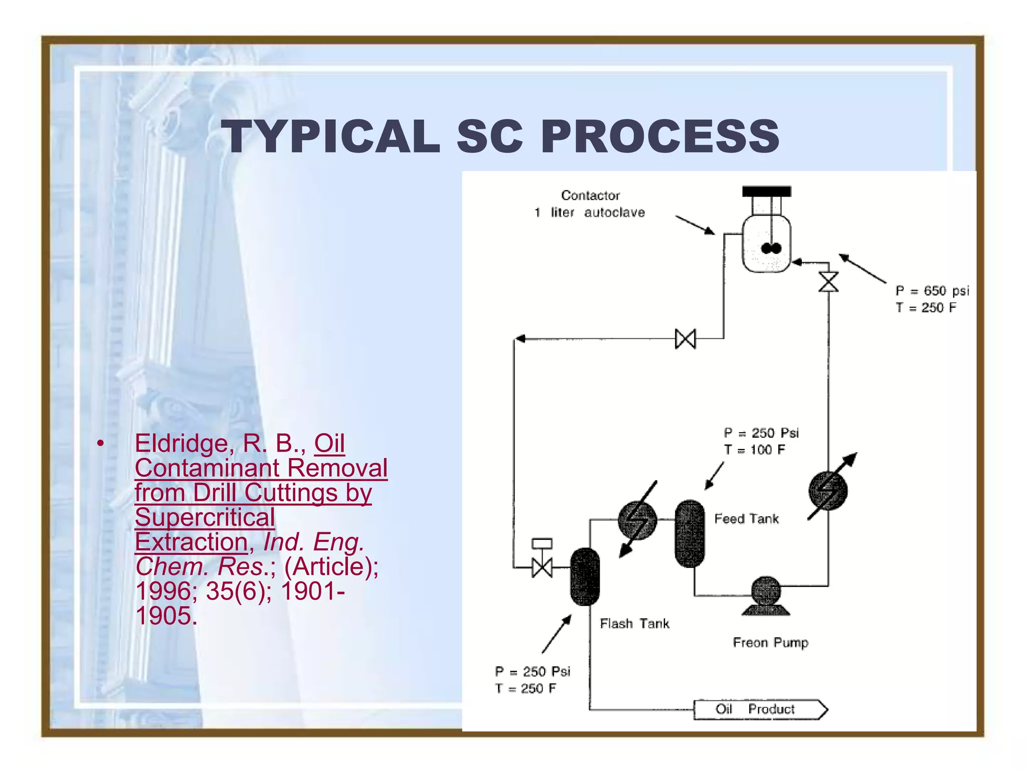 TYPICAL SC PROCESS




•   Eldridge, R. B., Oil
    Contaminant Removal
    from Drill Cuttings by
    Supercritical
    Extraction, Ind. Eng.
    Chem. Res.; (Article);
    1996; 35(6); 1901-
    1905.
 