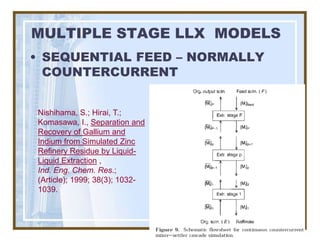 MULTIPLE STAGE LLX MODELS
• SEQUENTIAL FEED – NORMALLY
  COUNTERCURRENT


Nishihama, S.; Hirai, T.;
Komasawa, I., Separation and
Recovery of Gallium and
Indium from Simulated Zinc
Refinery Residue by Liquid-
Liquid Extraction ,
Ind. Eng. Chem. Res.;
(Article); 1999; 38(3); 1032-
1039.
 
