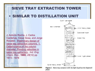 SIEVE TRAY EXTRACTION TOWER

  • SIMILAR TO DISTILLATION UNIT




J. Antonio Rocha, J. Carlos
Cardenas, Cesar Sosa, and Jorge
Rosales, Preliminary design of
sieve tray extraction columns. 1.
Determination of the column
diameter. Flooding velocities in
sieve tray extractors , Ind. Eng.
Chem. Res.; 1989; 28(12) pp
1873 - 1878
 