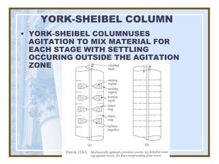 YORK-SHEIBEL COLUMN
• YORK-SHEIBEL COLUMNUSES
  AGITATION TO MIX MATERIAL FOR
  EACH STAGE WITH SETTLING
  OCCURING OUTSIDE THE AGITATION
  ZONE
 
