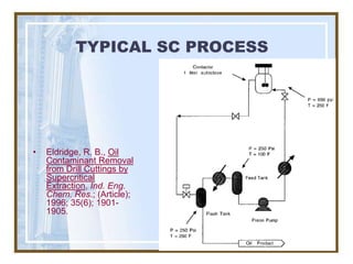 TYPICAL SC PROCESS




•   Eldridge, R. B., Oil
    Contaminant Removal
    from Drill Cuttings by
    Supercritical
    Extraction, Ind. Eng.
    Chem. Res.; (Article);
    1996; 35(6); 1901-
    1905.
 
