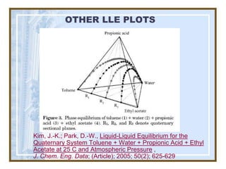 OTHER LLE PLOTS




Kim, J.-K.; Park, D.-W., Liquid-Liquid Equilibrium for the
Quaternary System Toluene + Water + Propionic Acid + Ethyl
Acetate at 25 C and Atmospheric Pressure ,
J. Chem. Eng. Data; (Article); 2005; 50(2); 625-629
 