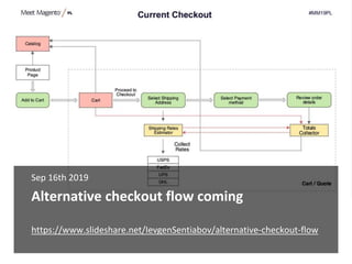 Alternative checkout flow coming
Sep 16th 2019
https://www.slideshare.net/IevgenSentiabov/alternative-checkout-flow
 