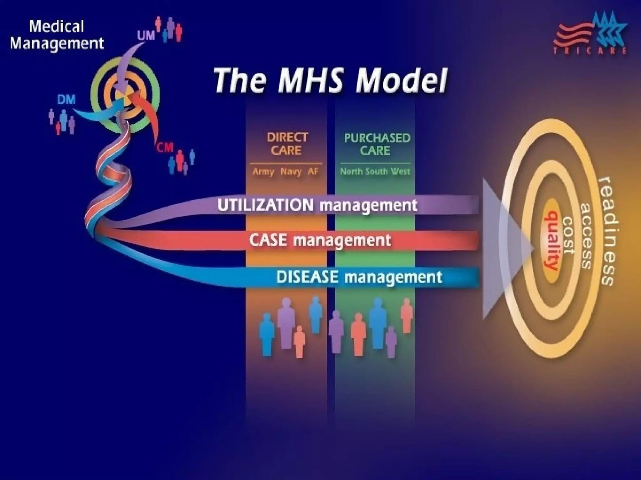 Medical Management Model




                           11-19
 