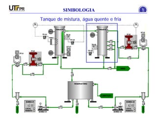 INSTRUMENTAÇÃO INDUSTRIAL
SIMBOLOGIA
Tanque de mistura, água quente e fria
 