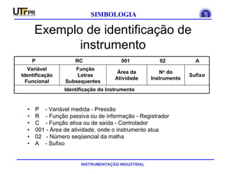INSTRUMENTAÇÃO INDUSTRIAL
SIMBOLOGIA
Exemplo de identificação de
instrumento
• P - Variável medida - Pressão
• R - Função passiva ou de informação - Registrador
• C - Função ativa ou de saída - Controlador
• 001 - Área de atividade, onde o instrumento atua
• 02 - Número seqüencial da malha
• A - Sufixo
Identificação do Instrumento
Sufixo
No do
Instrumento
Área da
Atividade
Função
Letras
Subsequentes
Variável
Identificação
Funcional
P RC 001 02 A
 
