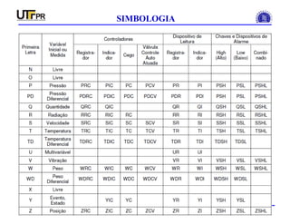 INSTRUMENTAÇÃO INDUSTRIAL
SIMBOLOGIA
 
