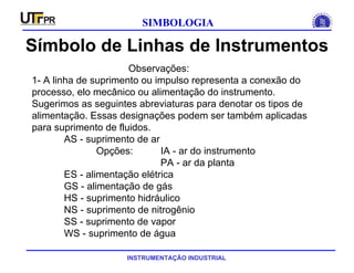 INSTRUMENTAÇÃO INDUSTRIAL
SIMBOLOGIA
Símbolo de Linhas de Instrumentos
Observações:
1- A linha de suprimento ou impulso representa a conexão do
processo, elo mecânico ou alimentação do instrumento.
Sugerimos as seguintes abreviaturas para denotar os tipos de
alimentação. Essas designações podem ser também aplicadas
para suprimento de fluidos.
AS - suprimento de ar
Opções: IA - ar do instrumento
PA - ar da planta
ES - alimentação elétrica
GS - alimentação de gás
HS - suprimento hidráulico
NS - suprimento de nitrogênio
SS - suprimento de vapor
WS - suprimento de água
 