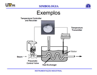 INSTRUMENTAÇÃO INDUSTRIAL
SIMBOLOGIA
Exemplos
 