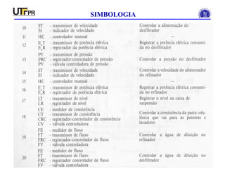 INSTRUMENTAÇÃO INDUSTRIAL
SIMBOLOGIA
 