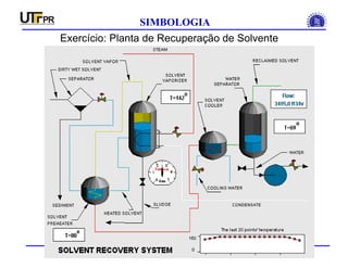 INSTRUMENTAÇÃO INDUSTRIAL
SIMBOLOGIA
Exercício: Planta de Recuperação de Solvente
 