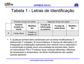 INSTRUMENTAÇÃO INDUSTRIAL
SIMBOLOGIA
Tabela 1 - Letras de Identificação
 4. Qualquer primeira letra combinada com as letras modificadoras D
(diferencial), F (relação), M (momentâneo), K (tempo de alteração) e Q
(integração ou totalização) representa uma variável nova e separada e
a combinação é tratada como uma entidade de primeira letra. Assim,
os instrumentos TDI e TI indicam duas variáveis diferentes: diferença
de temperatura e temperatura. As letras modificadoras são usadas
quando aplicável.
Fração ou
relação (4)
Vazão (flow)F
Modifica
dor
Função de
saída (final)
Função de
informação
ou passiva
Modifica
dor
Variável
medida ou
inicial
Segundo Grupo de LetrasPrimeiro Grupo de Letras
 