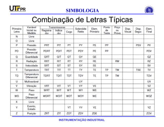 INSTRUMENTAÇÃO INDUSTRIAL
SIMBOLOGIA
Combinação de Letras Típicas
 