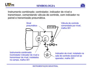 INSTRUMENTAÇÃO INDUSTRIAL
SIMBOLOGIA
Instrumento combinado: controlador, indicador de nível e
transmissor, comandando válvula de controle, com indicador no
painel e transmissão pneumática.
LT
301
LIC
301
LCV-301
LI
301
Instrumento combinado:
Controlador indicador de nível e
transmissor de nível, instalados
no campo, malha 301
Indicador de nível, instalado na
sala de controle acessível ao
operador, malha 301
Válvula de controle
comandada por nível,
malha 301
Sinal
pneumático
 