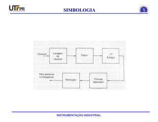 INSTRUMENTAÇÃO INDUSTRIAL
SIMBOLOGIA
 