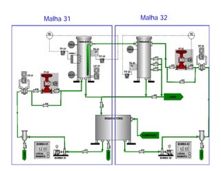 INSTRUMENTAÇÃO INDUSTRIAL
SIMBOLOGIA
Malha 31 Malha 32
 