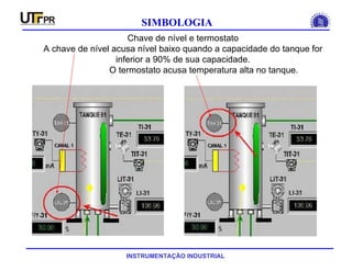 INSTRUMENTAÇÃO INDUSTRIAL
SIMBOLOGIA
Chave de nível e termostato
A chave de nível acusa nível baixo quando a capacidade do tanque for
inferior a 90% de sua capacidade.
O termostato acusa temperatura alta no tanque.
 