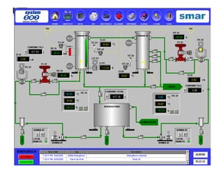 INSTRUMENTAÇÃO INDUSTRIAL
SIMBOLOGIA
 