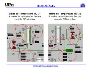 INSTRUMENTAÇÃO INDUSTRIAL
SIMBOLOGIA
Malha de Temperatura TIC-31
A malha de temperatura faz um
controle PID simples.
Malha de Temperatura TIC-32
A malha de temperatura faz um
controle PID simples.
 