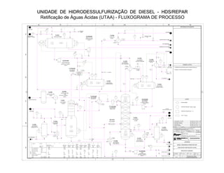 INSTRUMENTAÇÃO INDUSTRIAL
SIMBOLOGIA
CHEMICAL FLARE
SP
SP
SP
SP
SP
SOUR WATER DRUM
STATIC MIXER
H2S STRIPPER
CONDENSER
NH3 RICH GAS
HEATER
NH3 STRIPPER
OVERHEAD DRUM
NH3 STRIPPER
REFLUX PUMP
NH3 STRIPPER
SECOND REBOILER
STRIPPED WATER
PUMP
NH3 STRIPPER
FIRST REBOILER
NH3 STRIPPER
FEED FILTER
H2S STRIPPER
PRE-HEATER
H2S STRIPPER
COLUMN
CAUSTIC SOLUTION
PUMPCAUSTIC SOLUTION
DRUM
H2S STRIPPER
OVERHEAD DRUM
H2S STRIPPER
REBOILER
H2S STRIPPER
CONDENSATE POT
CAUSTIC SOLUTION
MP STEAM
MP CONDENSATE
LOW CONDENSATE
LOW STEAM
MP CONDENSATE
CHEMICAL FLARE
MP STEAM
MP CONDENSATE
MP STEAM
0.013 m3/h x 3.9 kgf/cm2
NOTE 2
T-2702
NH3 STRIPPER
COLUMN
U-2100
SP
LEGEND
2 - NORMAL FLOW AND DIFFERENTIAL PRESSURE.
OPERATING PRESSURE (kgf/cm2 gauge)
STREAM NUMBER
OPERATING TEMPERATURE ( C )
1 - DIMENSIONS IN MILIMETERS UNLESS OTHERWISE INDICATED.
FUEL GAS
SOUR WATER
FROM TQ- 4107/08
V-2701
B-2701A/B
V-2706 B-2705
T-2701
P-2703
V-2704
P-2702A/B
B-2702A/B
P-2708
V-2702
P-2701A/B
P-2706
MT-2701
FT-2701A/B
P-2704
NH3 STRIPPER
FIRST CONDENSER
P-2705
NH3 STRIPPER
SECOND CONDENSER
V-2703
B-2703A/B
P-2707
B-2704A/B
P-2709
H2S RICH GAS TO U-2900
RESIDUAL OIL TO TQ-4108
NH3 RICH
GAS TO U-2900
GAS FROM
HYDROGEN GENERATING UNIT
STRIPPED WATER TO U-2100
V-2705
SOUR WATER PUMP
80.8 m3/h x 13.1 kgf/cm2
NOTE 2
11.2 m3/h x 5.7 kgf/cm2
NOTE 2
88.0 m3/h x 9.3 kgf/cm2
NOTE 2
NH3 STRIPPER
CONDENSATE POT
STRIPPED WATER TO U-2600
FUEL GAS
6
DUTY 10 (kcal/h)
CHEMICAL
FLARE
A1 - 594 X 841
A
B
C
D
E
F
G H I J MK L
REFERENCE DOCUMENTS
N
GENERAL NOTES
SCALE:
DESIGN
DATE
JOB:
TÍTLE:
AREA:
REV.
CLIENT:
UN-REPAR
DRAWN
No
CHECK
SHEET
APPROV.
01 of
851.2.020.01.1
BR CONTRACT No
ENGENHARIA
APPROV.EXEC.DATEDESCRIPTION CHECK
IESA No
FILE No
P
CANCELED
AND REPLACED
CANCELED
SOUR WATER TREATING UNIT (U-2700)
DIESEL HIDRODESULFURIZATION UNIT
INFORMATION
PRELIMINARY
FORM STANDARTIZED BY STANDARD PETROBRAS N-381 - REV.E.
NOT BE USED FOR PURPOSES OTHER THAN THOSE SPECIFICALLY INDICATED HEREIN.
THE INFORMATION CONTAINED IN THIS DOCUMENT IS PETROBRAS PROPERTY AND MAY
(PR)
PURPOSE
(P)
(PI) FOR
(CC)AS BUILT (CA)FOR APPROVAL(PA) (PC)FOR INQUIRY
DELIVERED FOR
CONSTRUCTIONAPPROVED(AP)
(LE)
CERTIFIED(CE)
(CS)
PROCESS FLOWSHEET
INEPAR LPM MAL MT
01
16/07/01
DE-295-INP-2700-1-20-0001
I-DE-5295.00-5126-943-INP-001
DD-2700-P.10-001
DE-295-INP-2700-1-20-001_REV4.DWG
UNIDADE DE HIDRODESSULFURIZAUNIDADE DE HIDRODESSULFURIZAÇÇÃO DE DIESELÃO DE DIESEL -- HDS/REPARHDS/REPAR
Retificação de Águas Ácidas (UTAA) - FLUXOGRAMA DE PROCESSO
 
