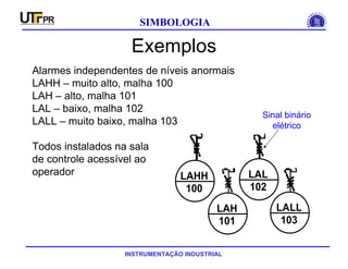 INSTRUMENTAÇÃO INDUSTRIAL
SIMBOLOGIA
Exemplos
LAHH
100
LAL
102
LAH
101
LALL
103
Alarmes independentes de níveis anormais
LAHH – muito alto, malha 100
LAH – alto, malha 101
LAL – baixo, malha 102
LALL – muito baixo, malha 103
Todos instalados na sala
de controle acessível ao
operador
Sinal binário
elétrico
 