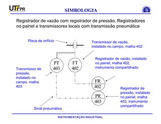 INSTRUMENTAÇÃO INDUSTRIAL
SIMBOLOGIA
Registrador de vazão com registrador de pressão. Registradores
no painel e transmissores locais com transmissão pneumática
FT
402
PT
403
FR
402
PR
403
Transmissor de vazão,
instalado no campo, malha 402
Transmissor de
pressão,
instalado no
campo, malha
403
Registrador de vazão, instalado
no painel, malha 402,
instrumento compartilhado
Placa de orifício
Registrador de
pressão, instalado
no painel, malha
403, instrumento
compartilhado
Sinal pneumático
 