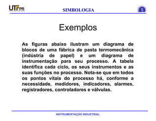 INSTRUMENTAÇÃO INDUSTRIAL
SIMBOLOGIA
Exemplos
As figuras abaixo ilustram um diagrama de
blocos de uma fábrica de pasta termomecânica
(indústria de papel) e um diagrama de
instrumentação para seu processo. A tabela
identifica cada ciclo, os seus instrumentos e as
suas funções no processo. Nota-se que em todos
os pontos vitais do processo há, conforme a
necessidade, medidores, indicadores, alarmes,
registradores, controladores e válvulas.
 