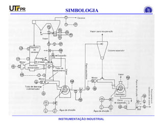 INSTRUMENTAÇÃO INDUSTRIAL
SIMBOLOGIA
 