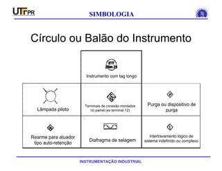 INSTRUMENTAÇÃO INDUSTRIAL
SIMBOLOGIA
Instrumento com tag longo
Lâmpada piloto
Terminais de conexão montados
no painel (ex terminal 12)
Purga ou dispositivo de
purga
Rearme para atuador
tipo auto-retenção
Diafragma de selagem
Intertravamento lógico de
sistema indefinido ou complexo
Círculo ou Balão do Instrumento
 